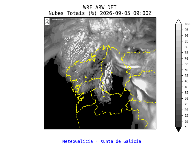 total cloud cover