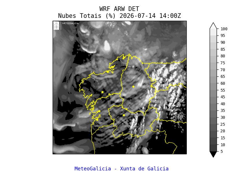 nubosidade total