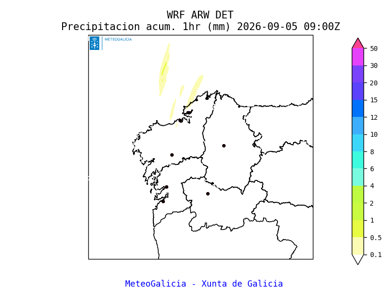 precipitation