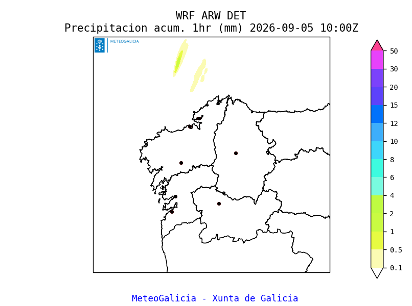 precipitaciones