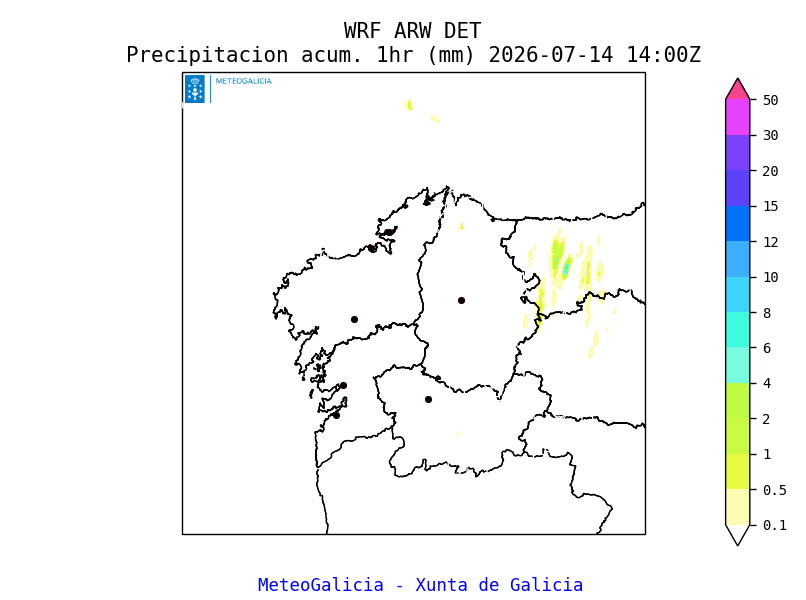 precipitacións